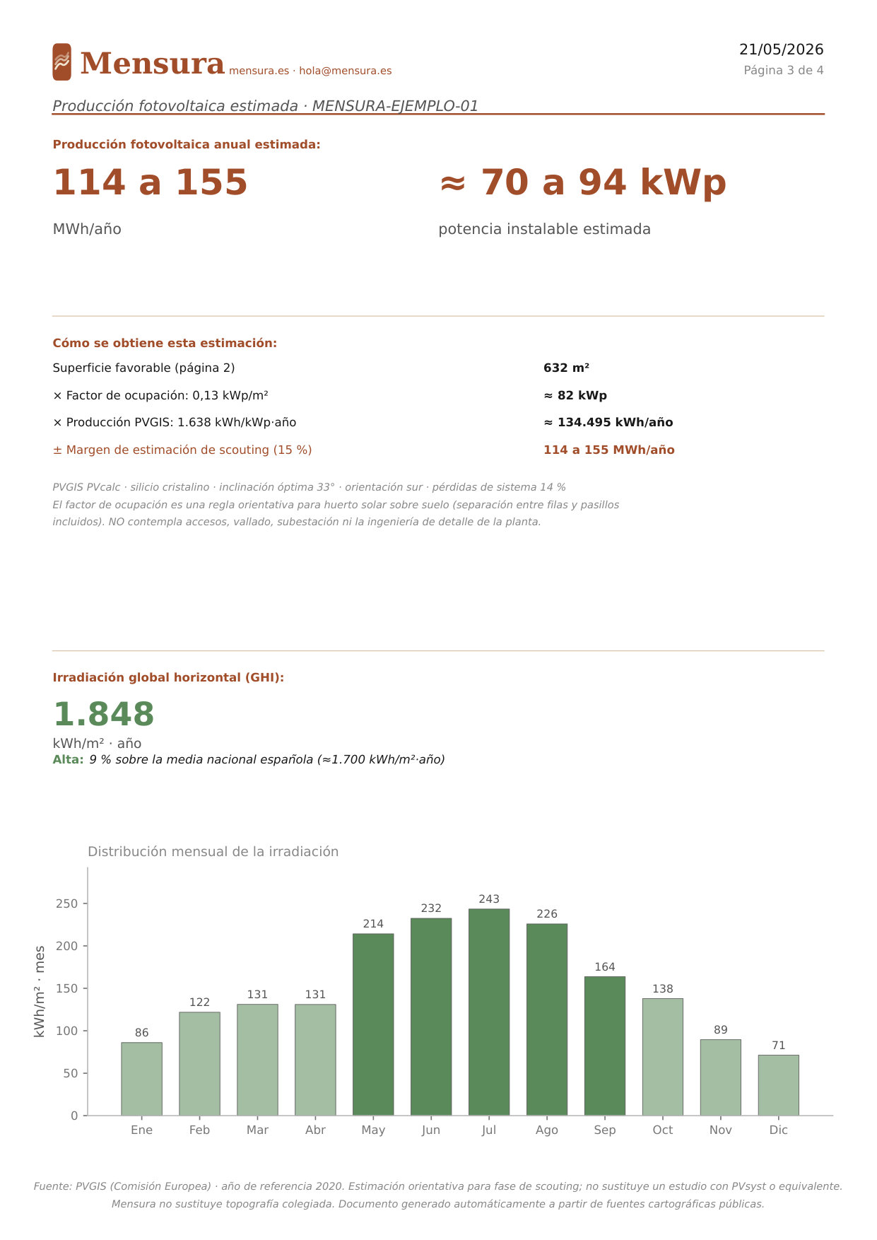 Página 3 del informe: estimación de producción fotovoltaica anual y datos de irradiación GHI.